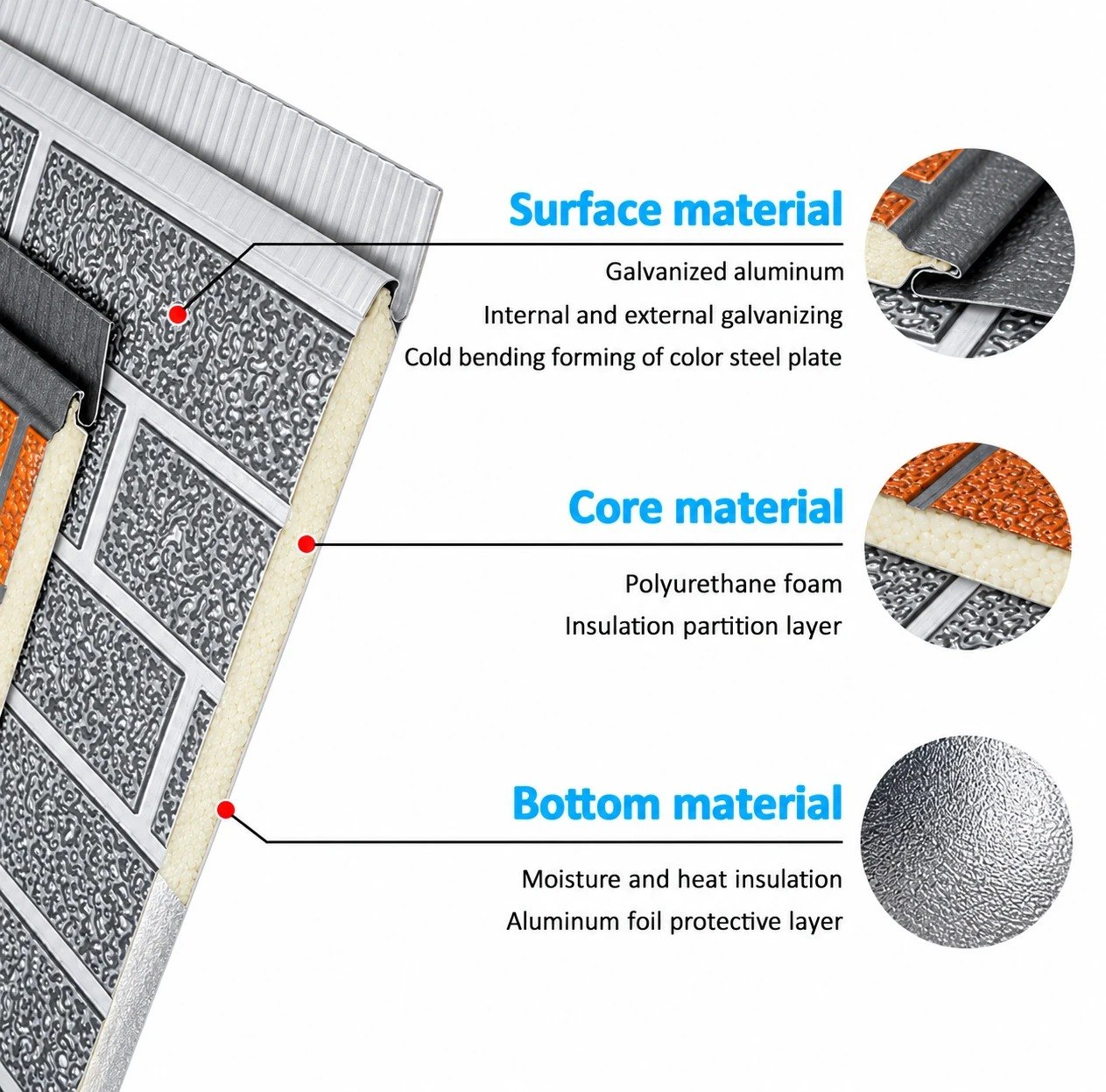 Cutaway of the insulated sandwich wall panel: embossed metal surface, polyurethane foam core and foil-backed bottom layer